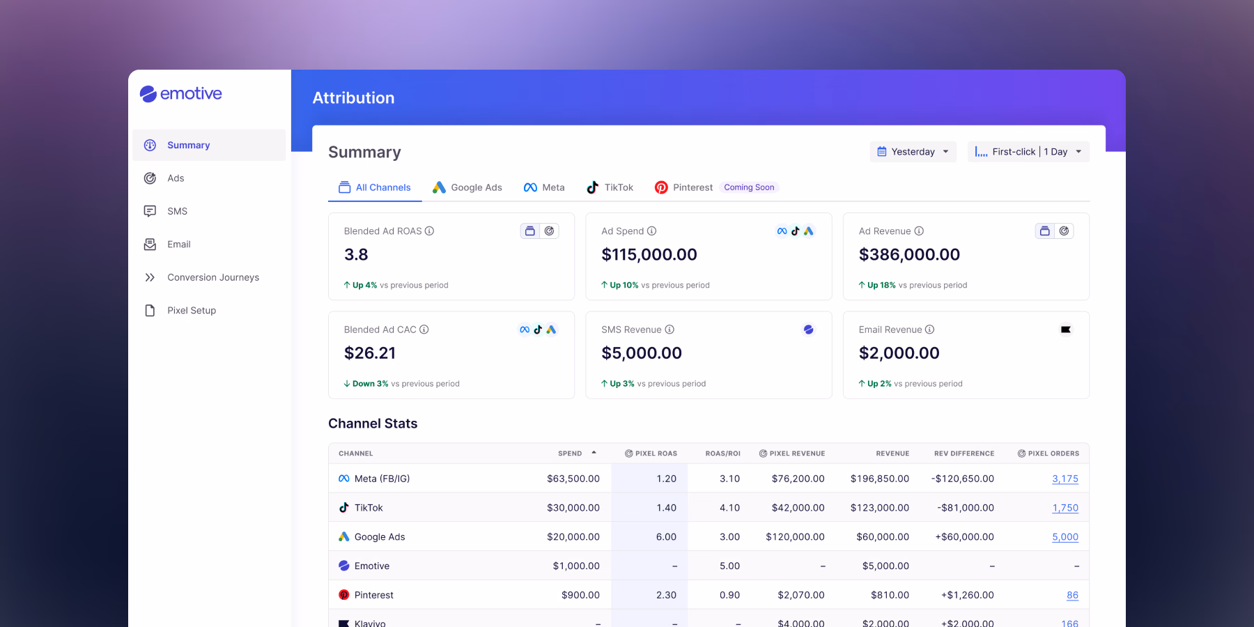 Emotive Performance Hub